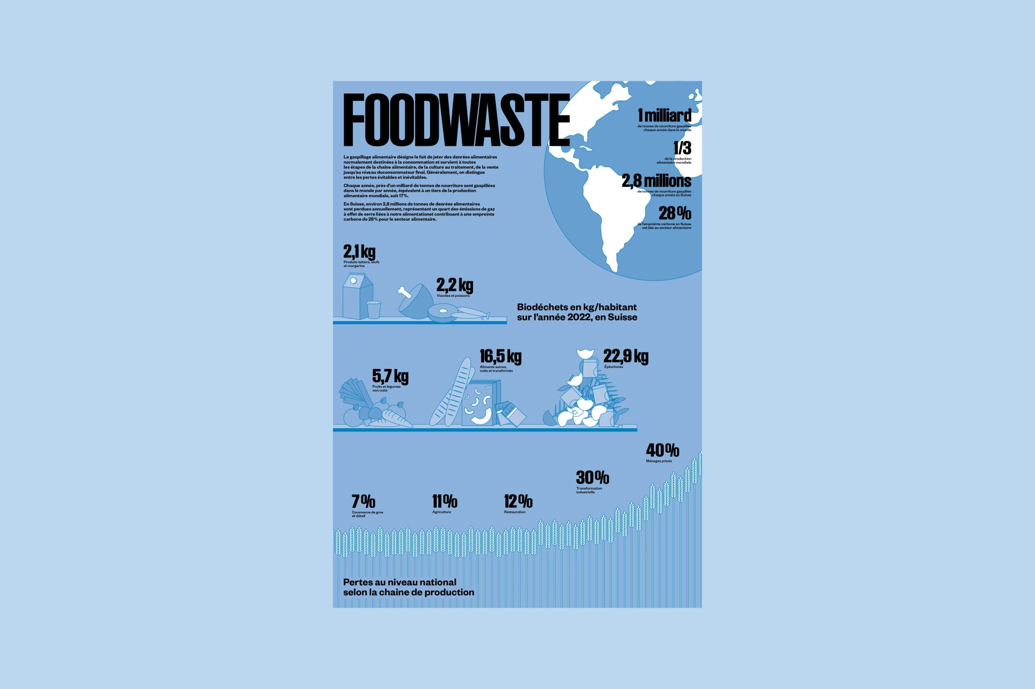 Foodwaste - image 1